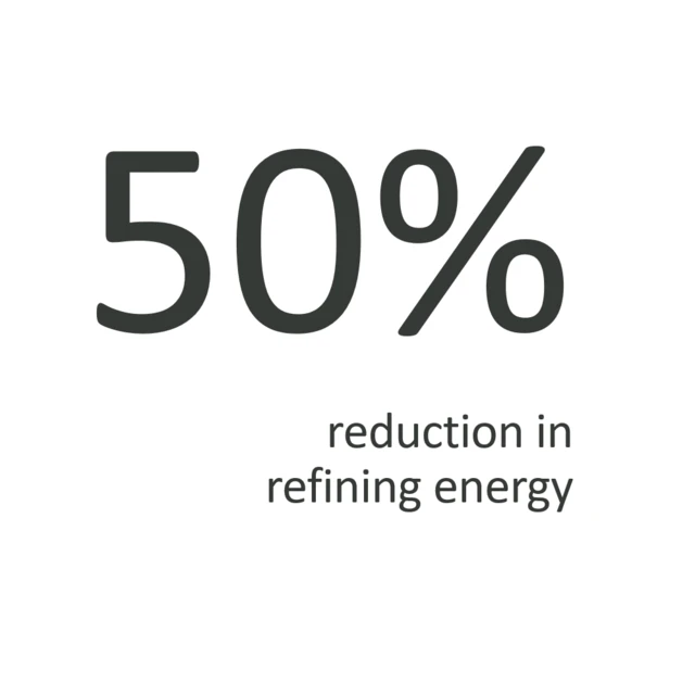 50% reduction in efining energy