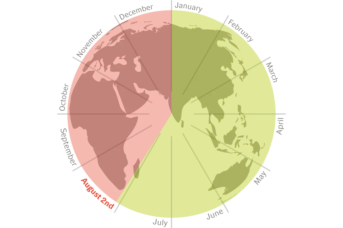 Earth exceeding its biocapacity illustration