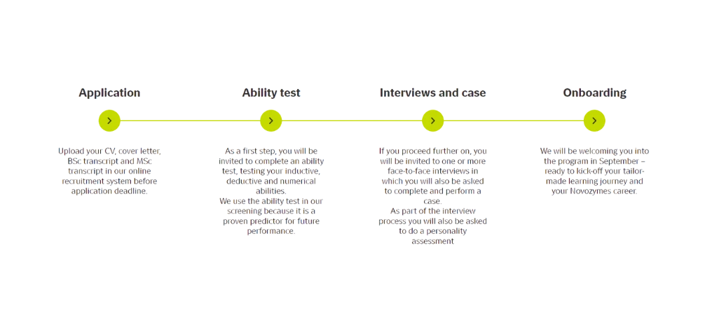 Application process