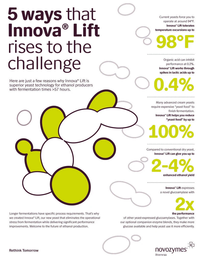 Innova Lift infographic