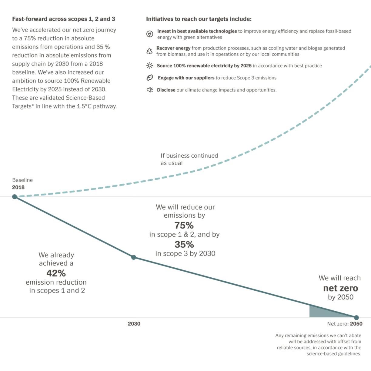 Leading_the_way_factgraph