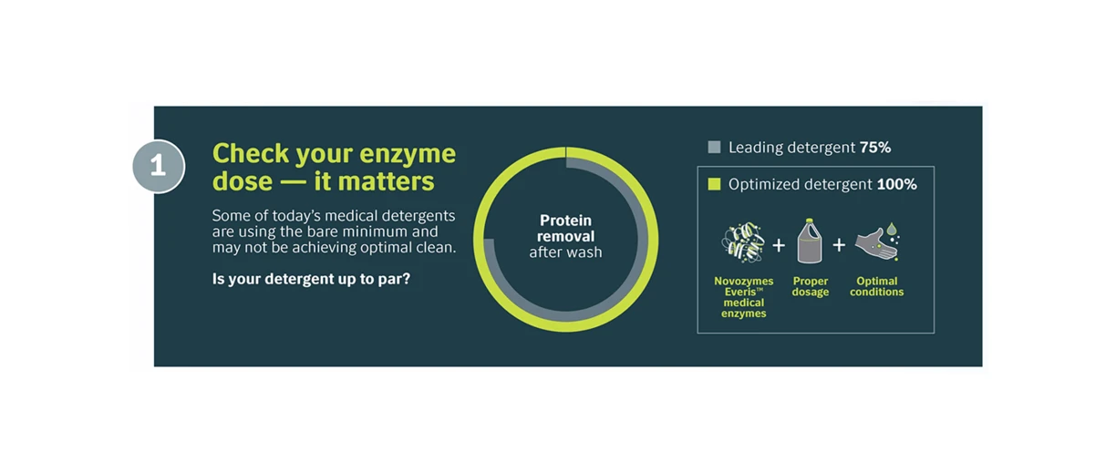 Medical Cleaning Slide 1