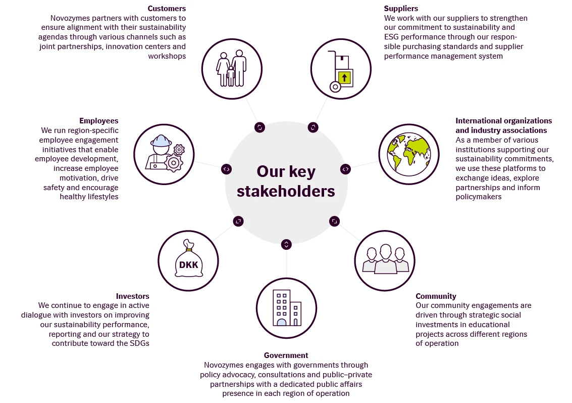 Sustainability key stakeholders