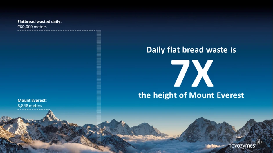 Flatbread waste statistics