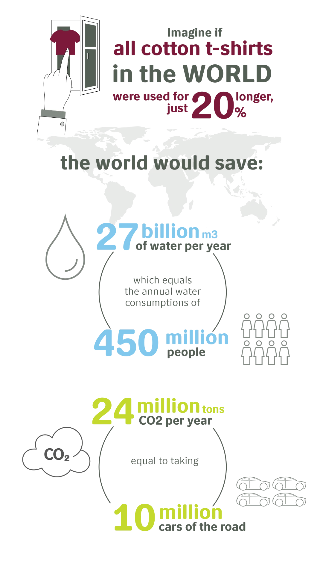 sustainabililty campaign infographic