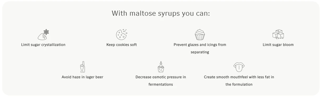Maltose syrup use cases
