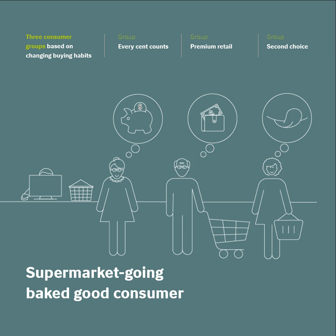 Supermarket-going baked good consumer illustration