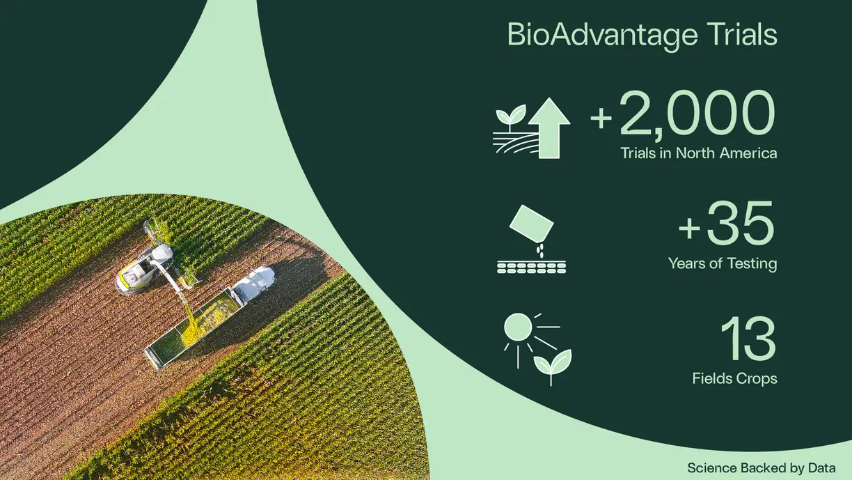 Bioadvantage trials results in north America on the right hand side, a truck harvesting in a farm field on the left hand side