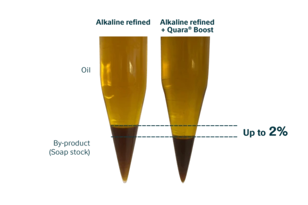 Alkaline refining flasks