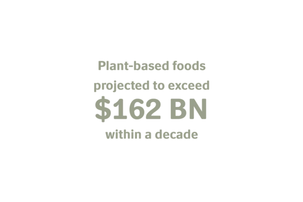 statement plant-based foods projection
