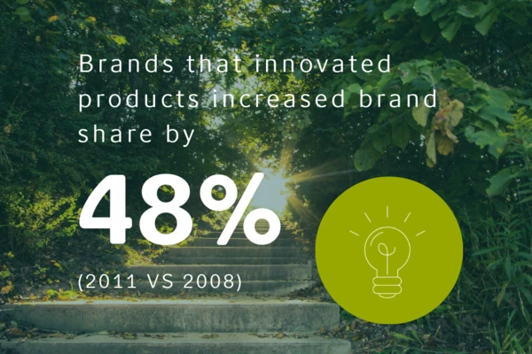 Carezyme innovation visual