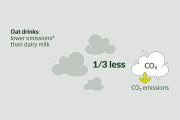 CO2 reduction by going plant-based