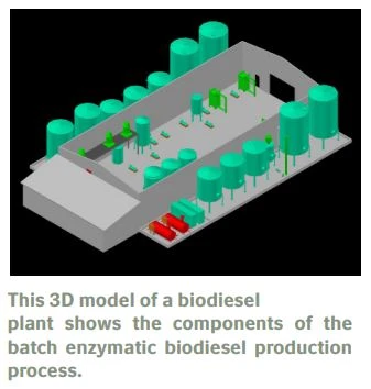 bioenergy